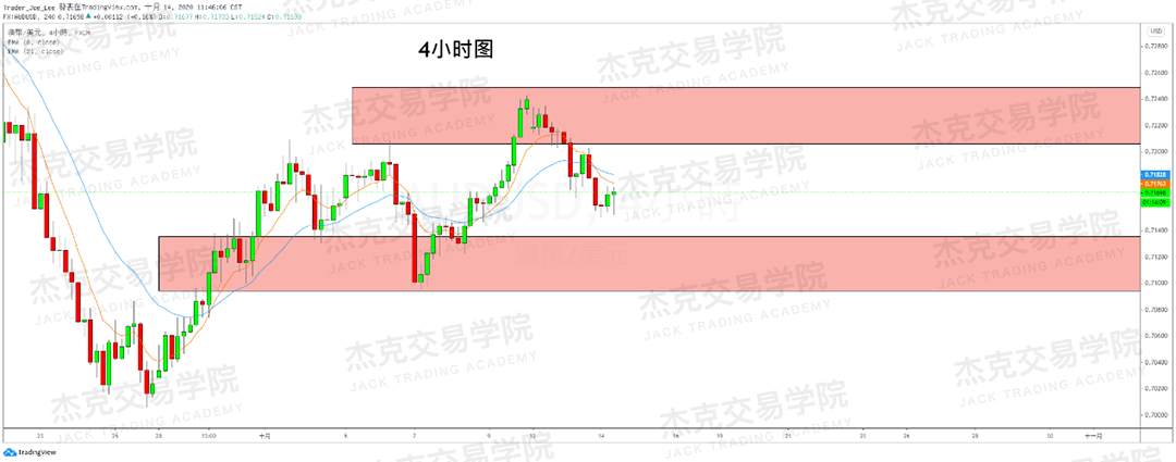 [10月14日策略]黄金/原油/英镑/欧元/美日/澳元/标普/BTC/BCH