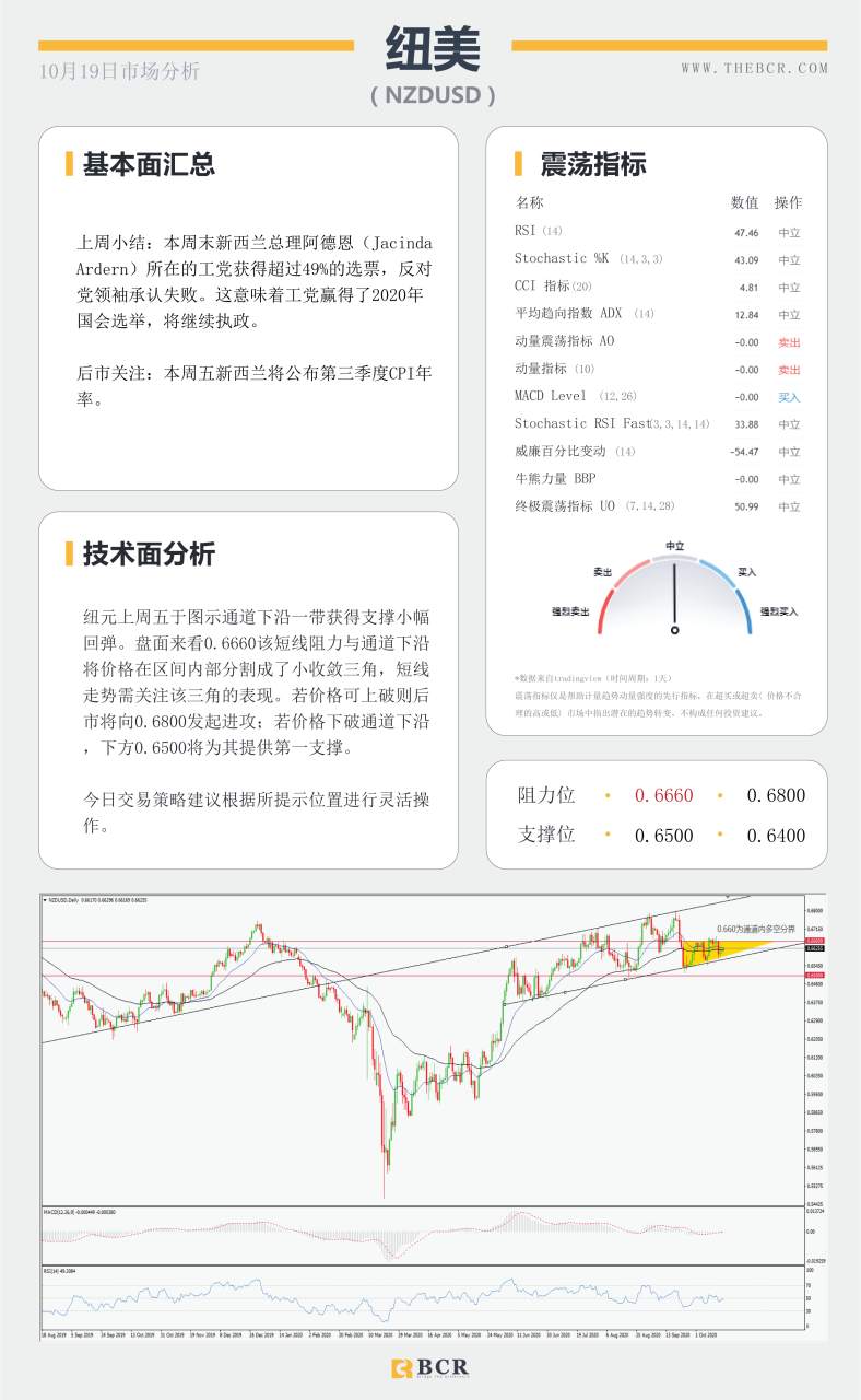 【百汇BCR今日市场分析2020.10.19】新西兰工党胜利连任，英国再向欧盟发出威胁