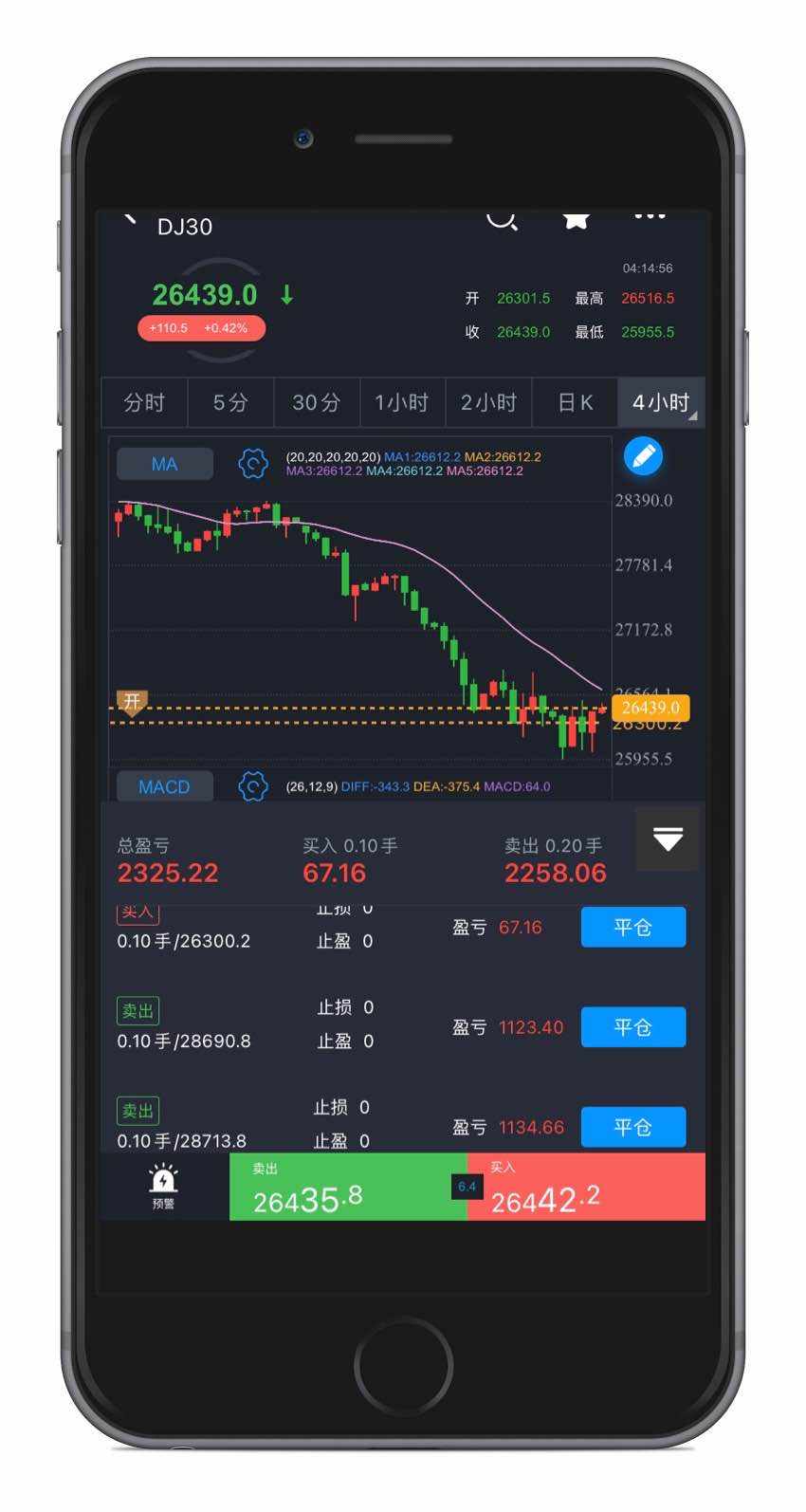 周/月复盘 继续维持前低后高的预判