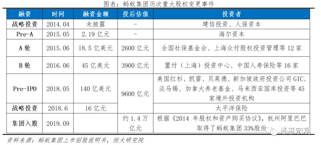 蚂蚁研究报告