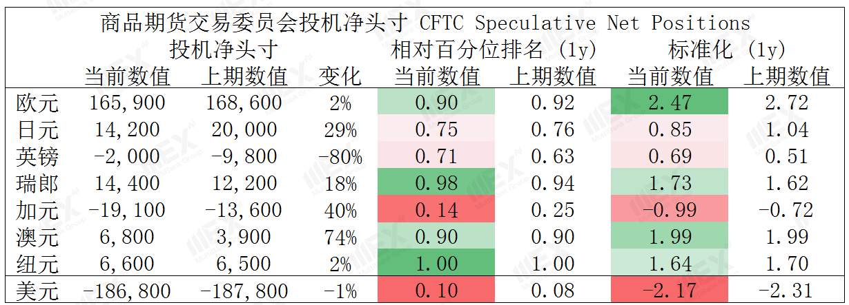 MEXGroup：全球不确定性上升，避险品种受到青睐