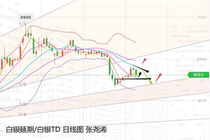 张尧浠：抛开基本面、黄金回撤再近百日支撑多单机会