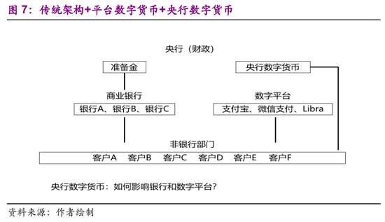 从数字经济到数字货币