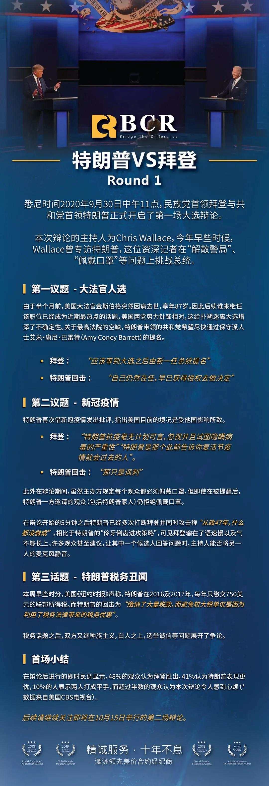 BCR 原创：特朗普VS拜登总统大选首场电视辩论解析