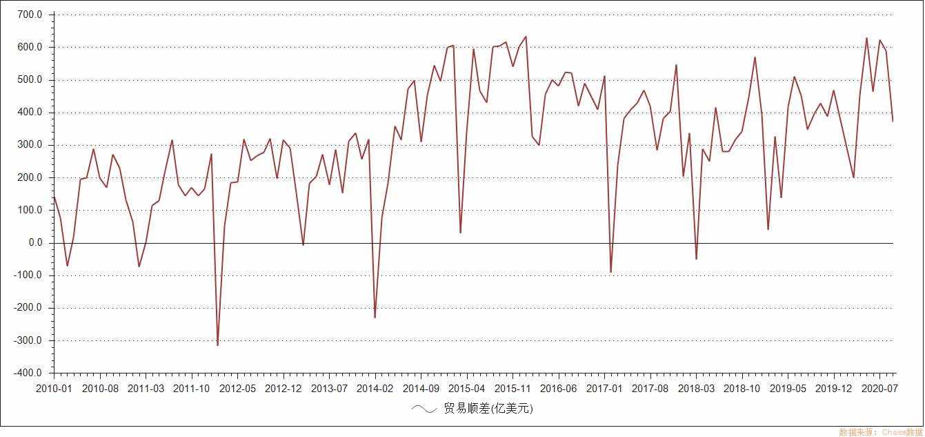 人民币外升内贬的核心逻辑———外汇占款与核心资产的关系
