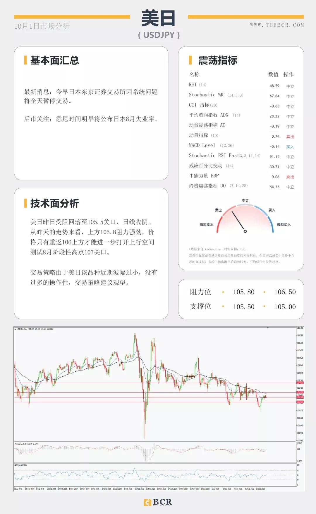 BCR10.1日货币、黄金、原油市场分析
