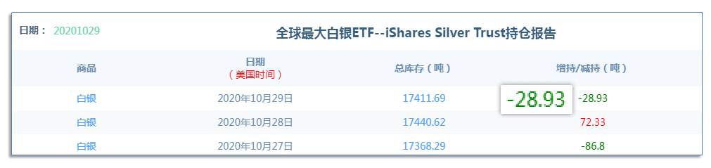 10.30早茶：国际原油持续走弱，黄金白银还在下滑
