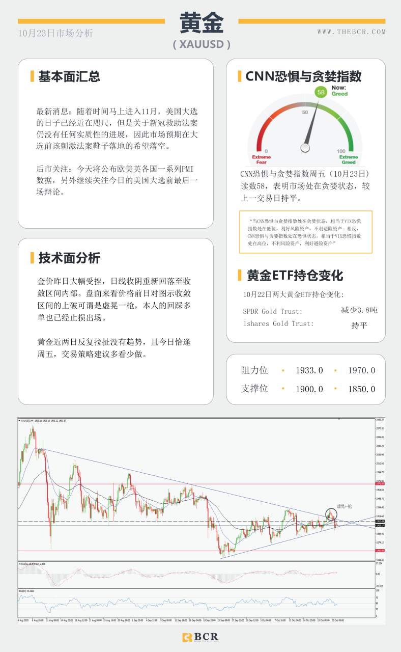 【百汇BCR今日市场分析2020.10.23】延续跌势抑或屈服折返 美元92面临关口抉择