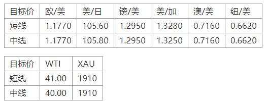MEXGroup：晚间简报2020-10-07
