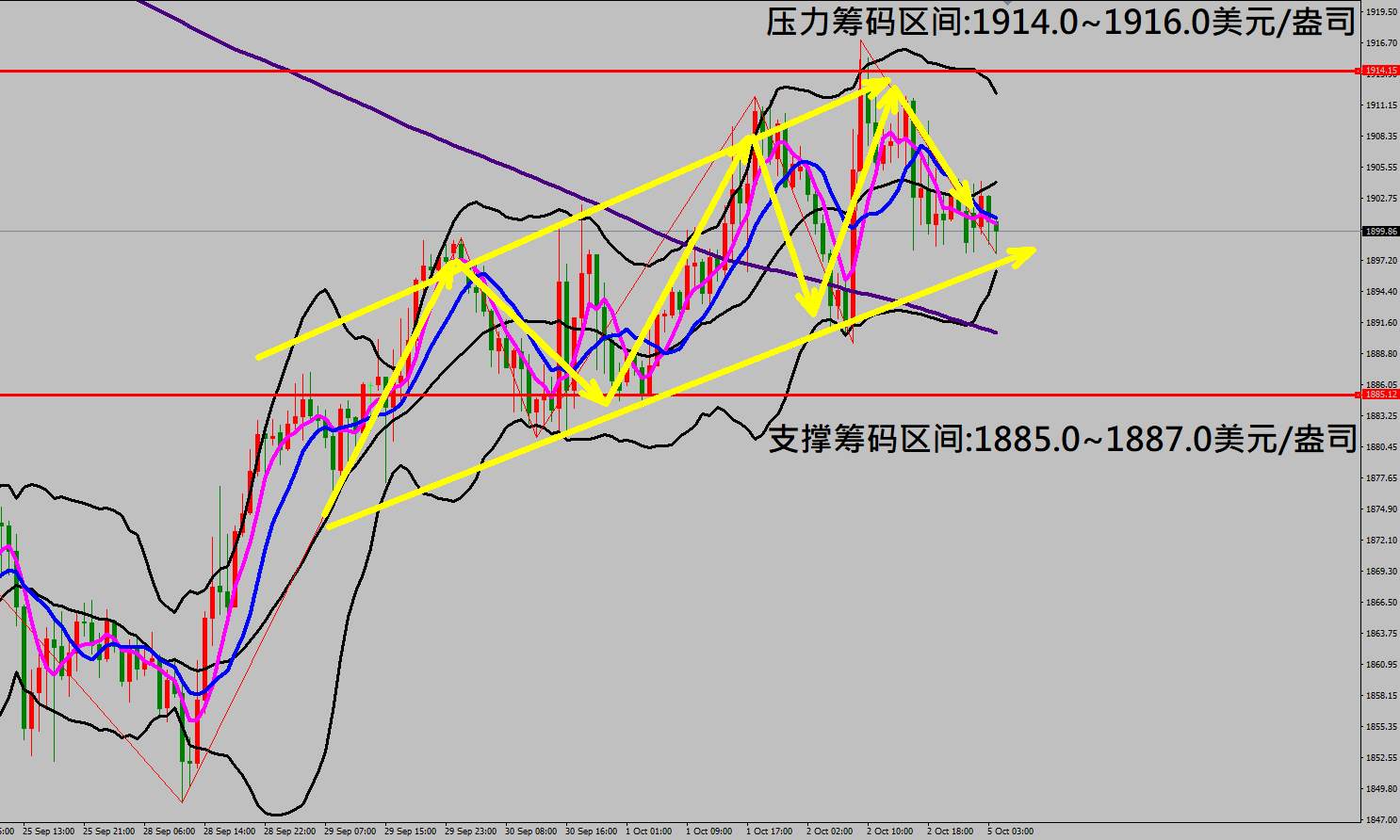 2020/10/05 特朗普确诊新型冠状病毒恢复良好 美非农数据低于市场预期