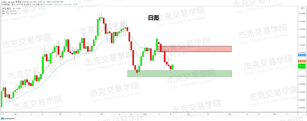 [10月21日策略]黄金/原油/英镑/欧元/美日/澳元/标普/BTC/BCH