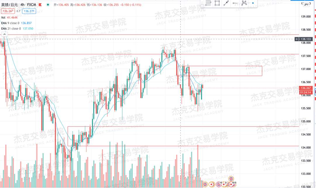[10月19日策略]黄金/原油/英镑/欧元/美日/澳元/标普/BTC/BCH