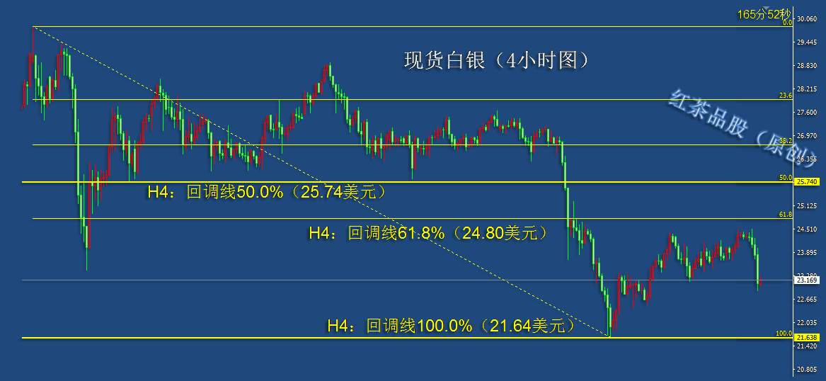 10.7早茶：黄金白银大幅度回调，原油上涨受到阻碍