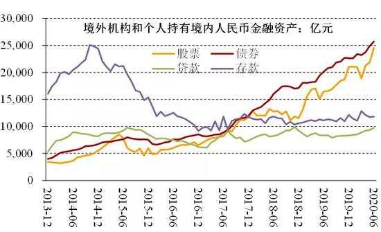 内循环与双循环中的投资机会