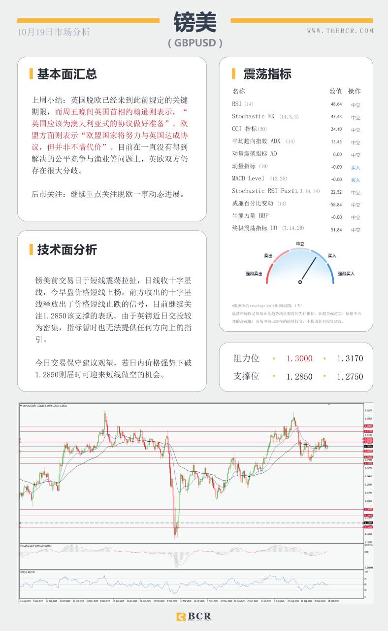 【百汇BCR今日市场分析2020.10.19】新西兰工党胜利连任，英国再向欧盟发出威胁