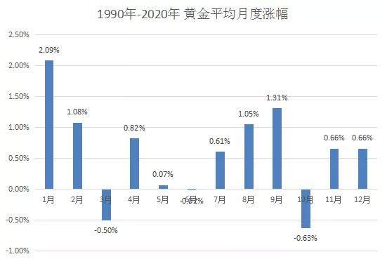 惊魂2小时
