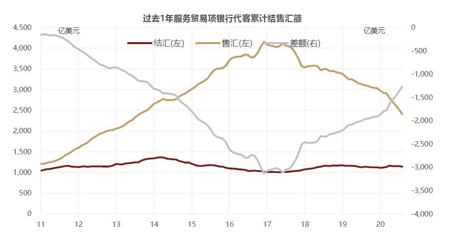 为什么本次人民币升值与“热钱”脱节？