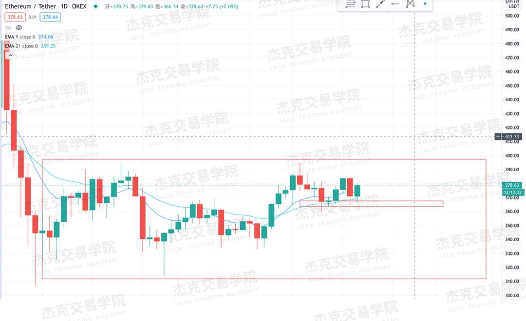 [10月21日策略]黄金/原油/英镑/欧元/美日/澳元/标普/BTC/BCH