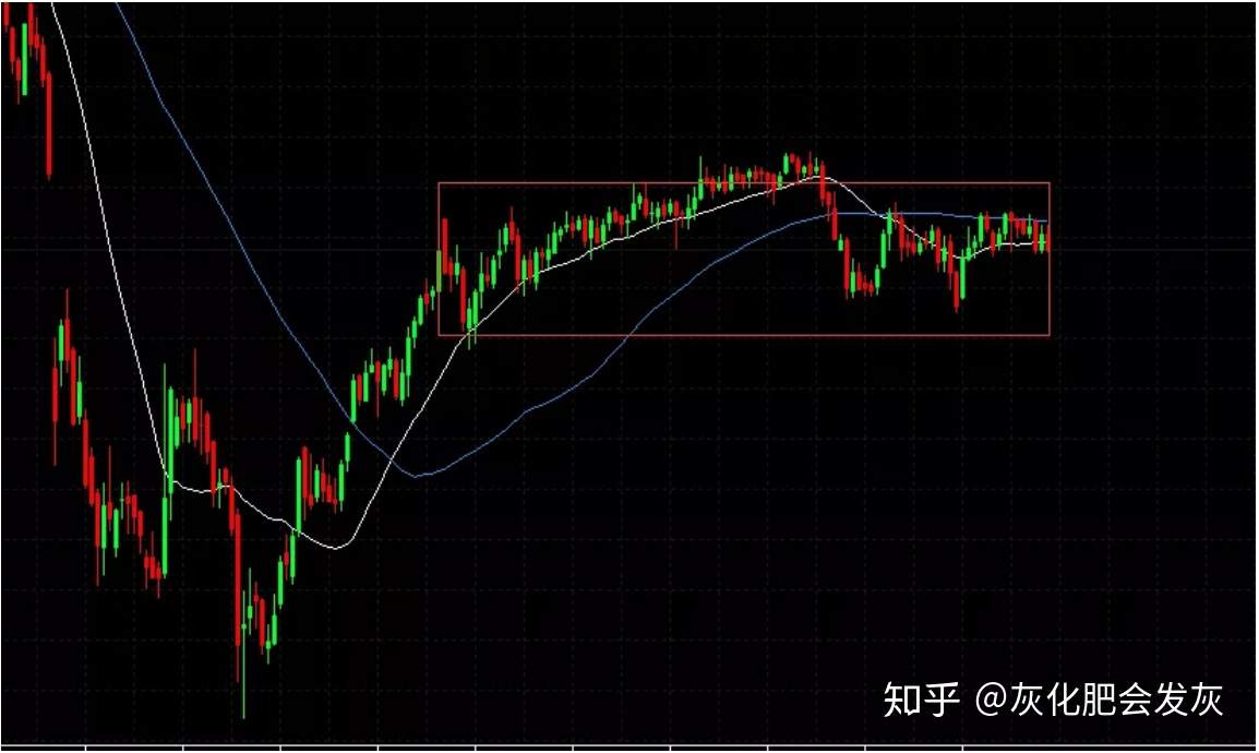 中线盘整已经三个月，一旦爆发那可