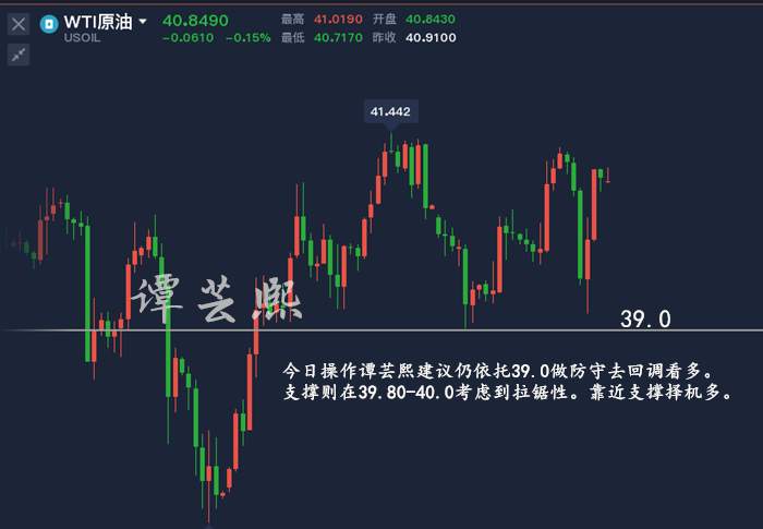 谭芸熙：黄金亚盘1903-1911区间操作，原油回调依旧多！