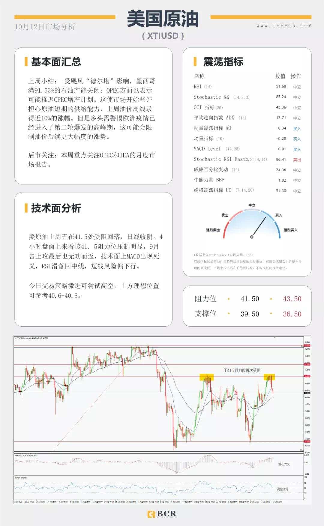 BCR10.12日货币、黄金、原油市场分析