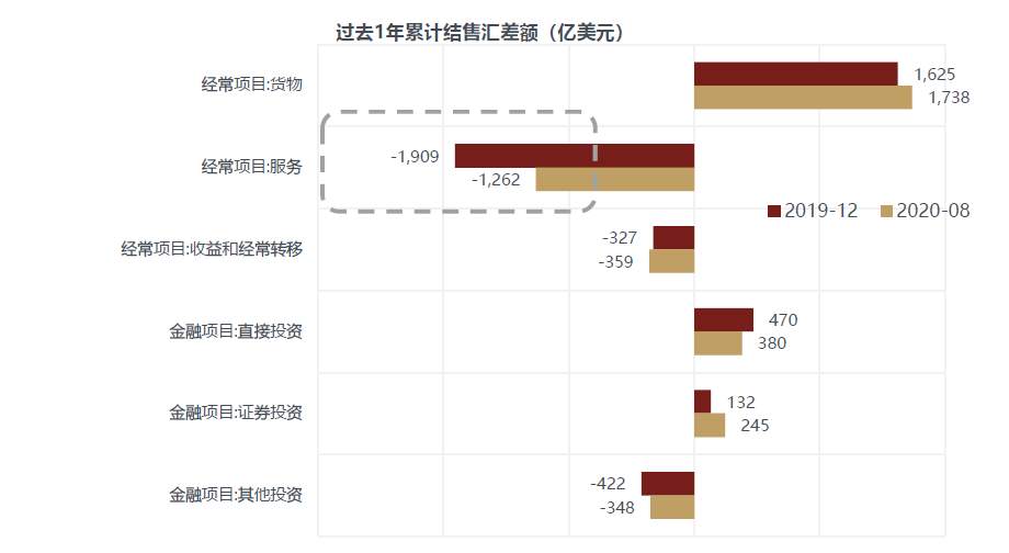 为什么本次人民币升值与“热钱”脱节？