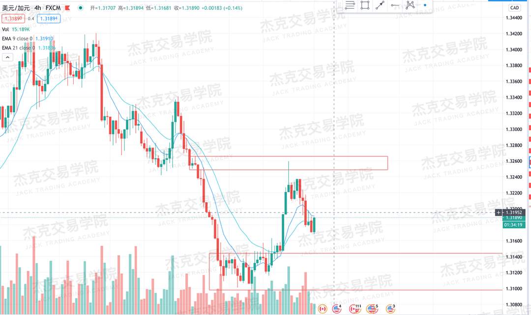 [10月19日策略]黄金/原油/英镑/欧元/美日/澳元/标普/BTC/BCH
