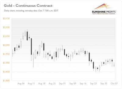 Daily Gold News: Gold Going Sideways Despite Fed Talks, Tweets