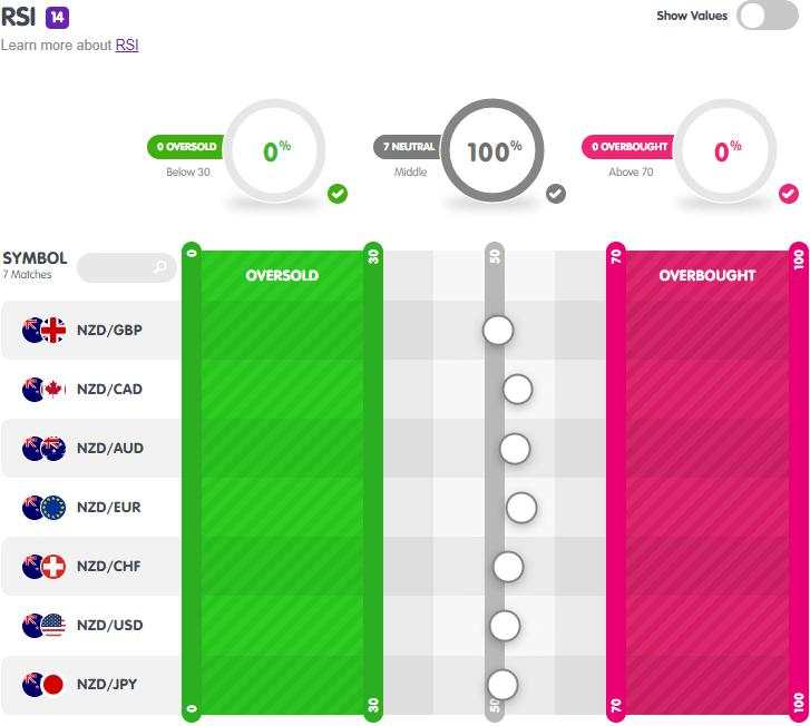 NZD Weekly Forecast – Eyes on Risk Appetite