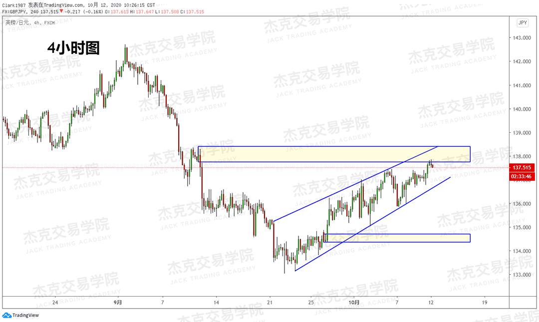 [10月12日策略]黄金/原油/英镑/欧元/美日/澳元/标普/BTC/BCH