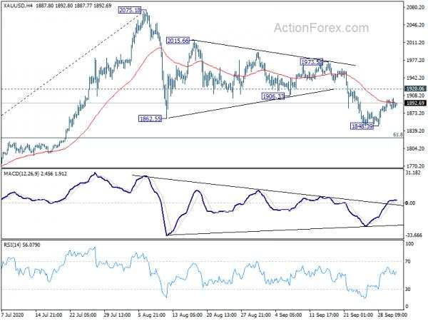 Dollar and Yen Pressured after Unconvincing Stock Rally