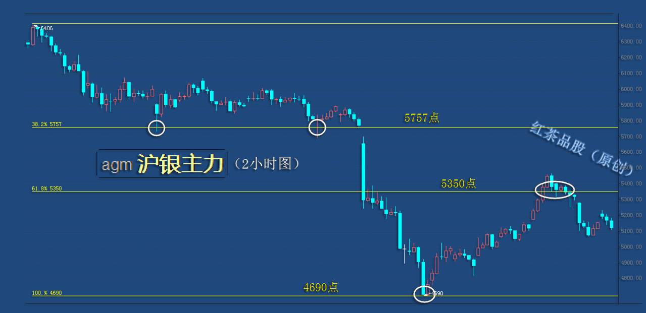 10.15早茶：美油上涨遇压防回调，黄金白银弱势震荡无头绪