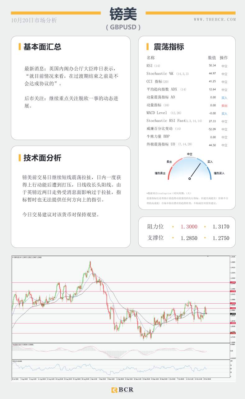 【百汇BCR今日市场分析2020.10.20】澳储行将坚持宽松到底，非美昨日走势两极分化