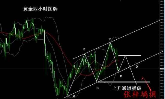 张梓璃：10.14黄金隔夜暴跌40点原因解析，黄金今日还会跌吗？