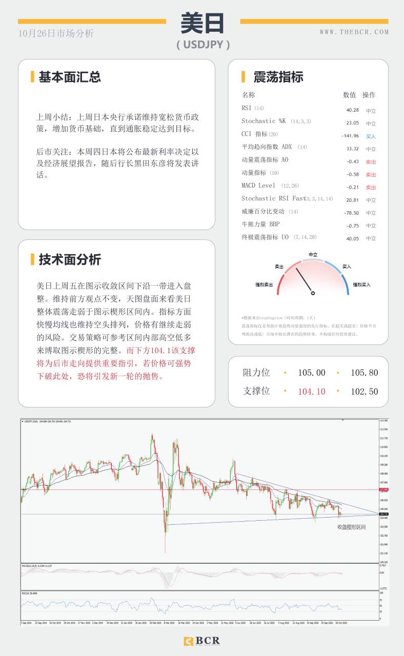 【百汇BCR今日市场分析2020.10.26】三大央行决议携手来袭，黄金能否打破横盘整理