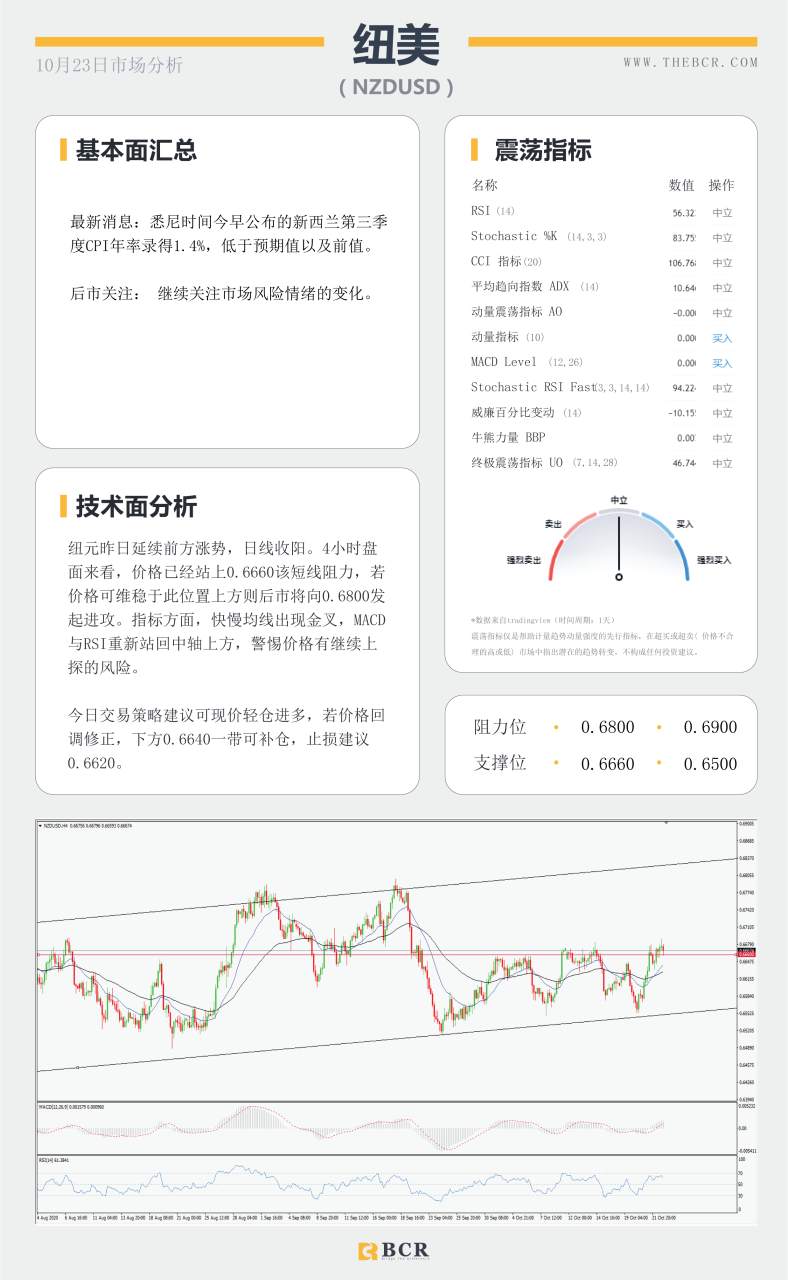 【百汇BCR今日市场分析2020.10.23】延续跌势抑或屈服折返 美元92面临关口抉择