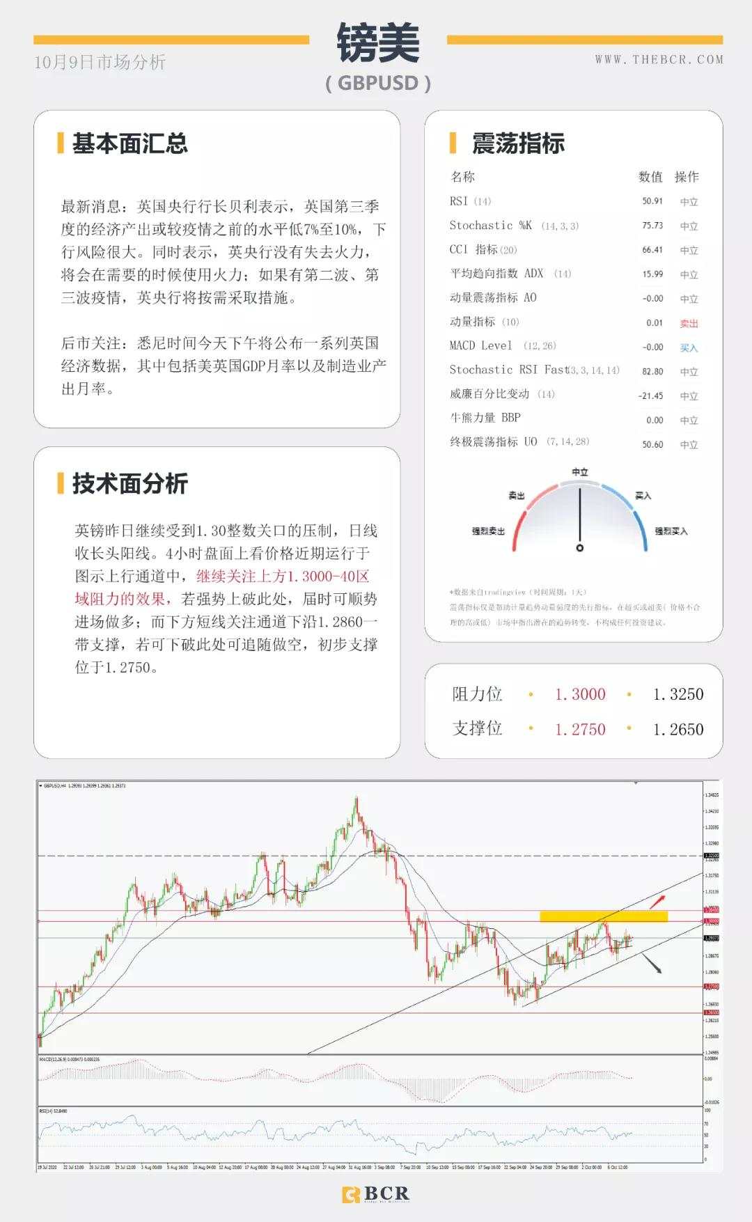 BCR10.9日货币、黄金、原油市场分析