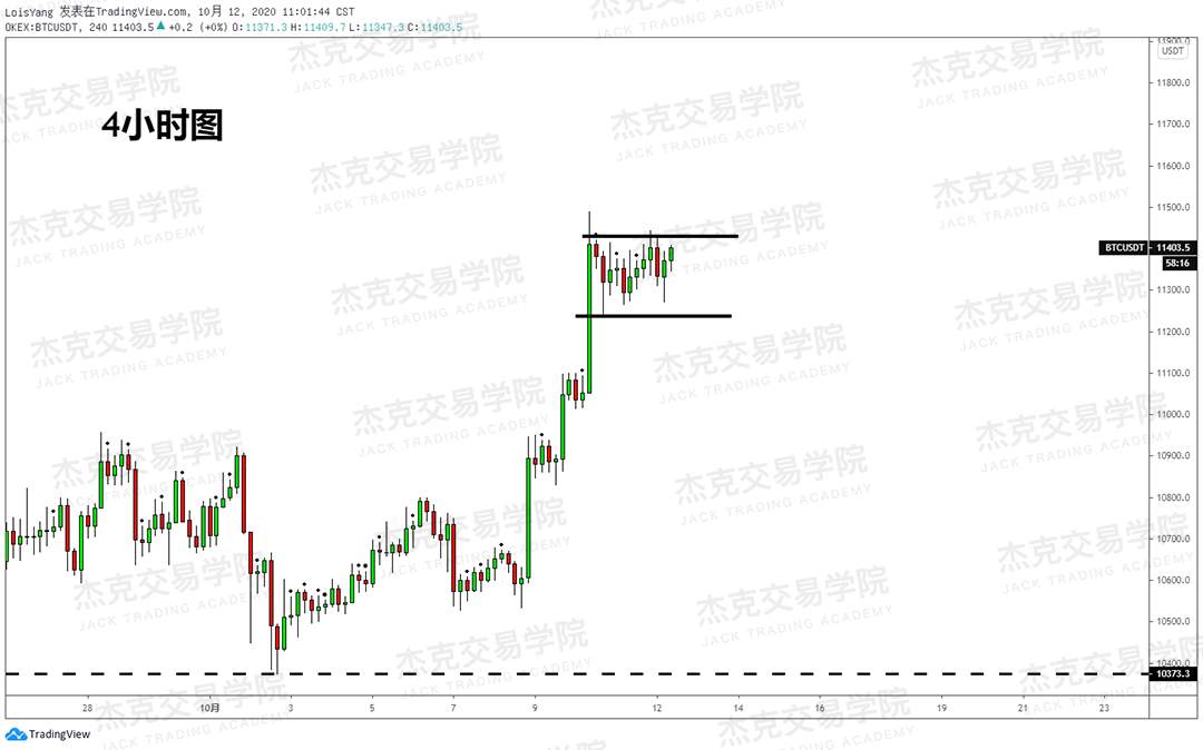 [10月12日策略]黄金/原油/英镑/欧元/美日/澳元/标普/BTC/BCH