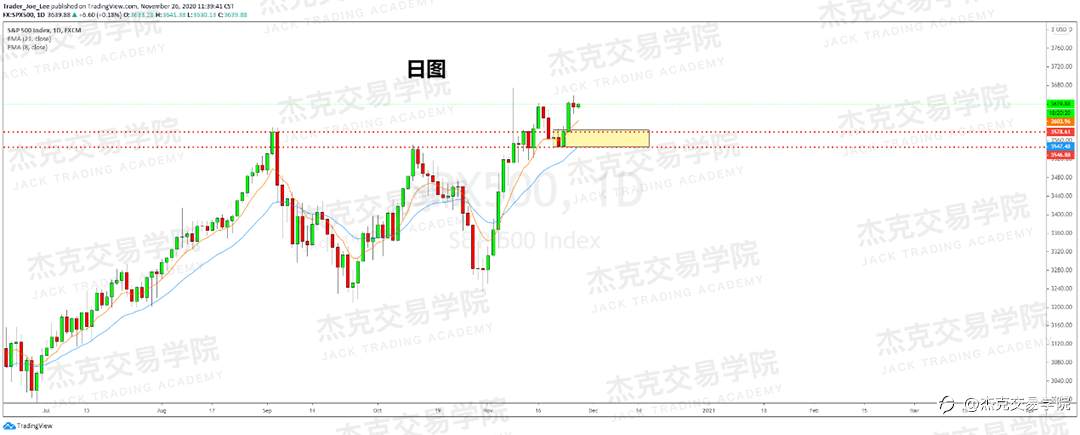 [11月27日策略]黄金/原油/英镑/欧元/美日/澳元/标普/BTC/BCH