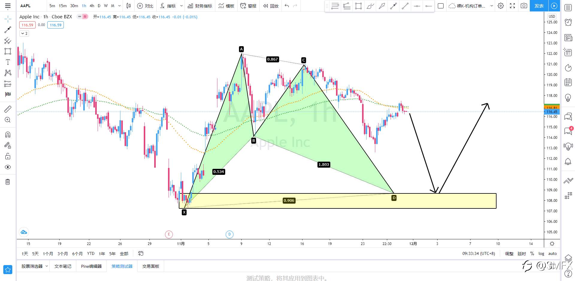 Scope Markets【策略研报】丨2020.11.30