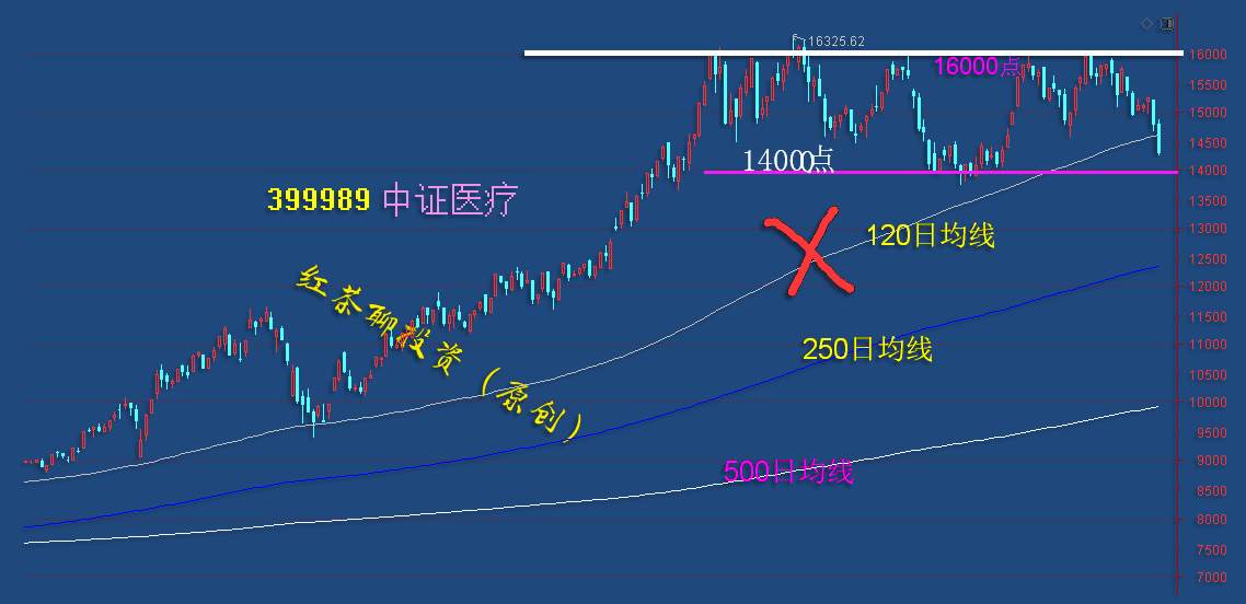 11.19早评：医药、医疗板块今日或将迎来一次强震