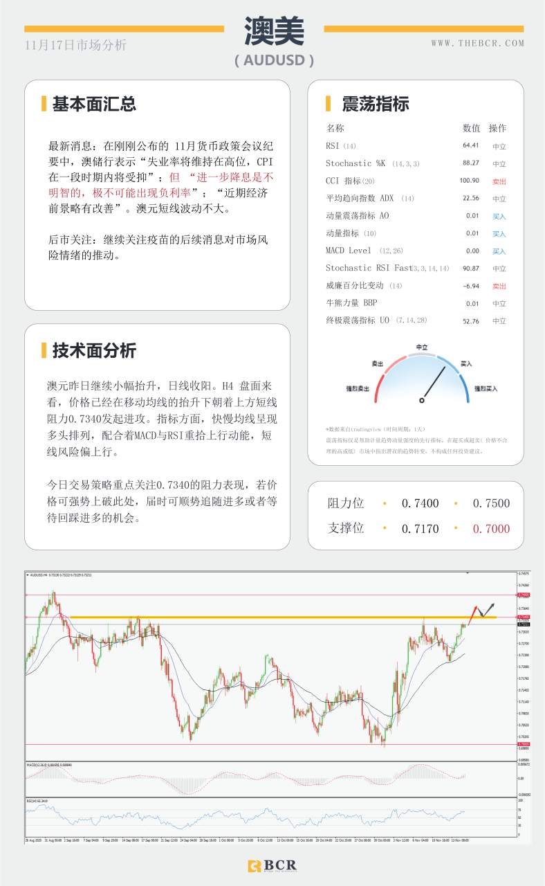 【百汇BCR今日市场分析2020.11.17】疫苗再次传来进展，黄金盘中迎来双杀