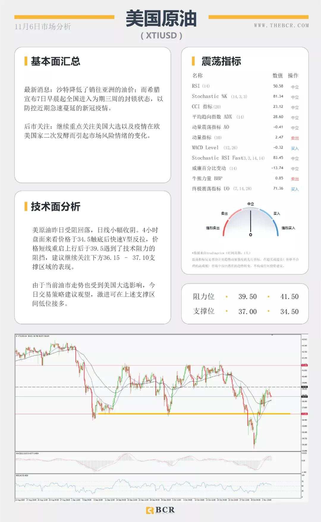 美国大选悬而未决 美元暴跌欧元中期牛市来袭？