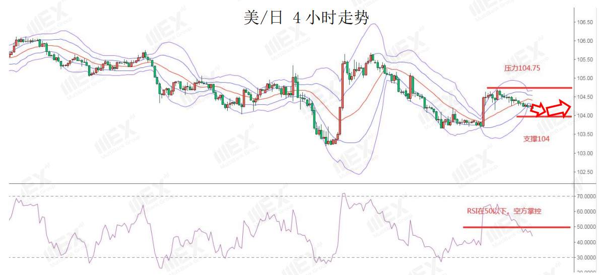 MEXGroup：每日快讯|疫情影响避险情绪上升，短线风险货币需谨慎