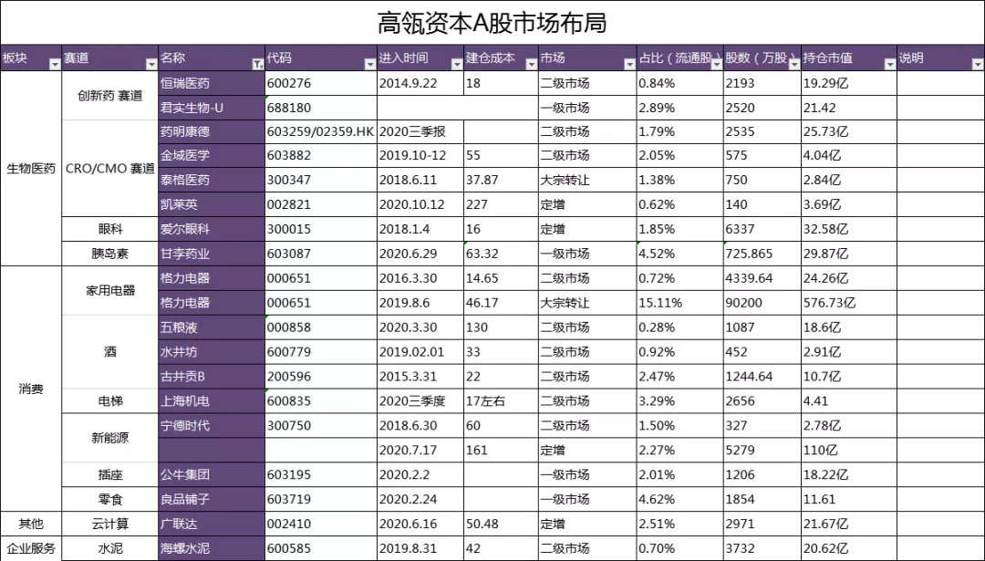 四季度行情可期