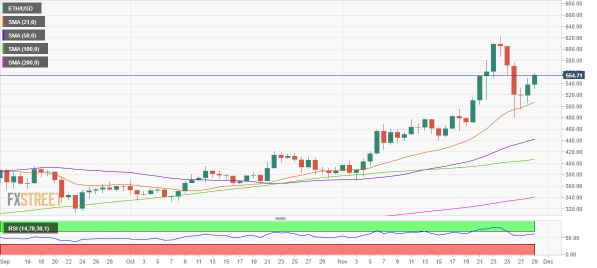 WEEKLY NOTION: Ethereum Price Analysis ahead of the ETH 2.0's Launch