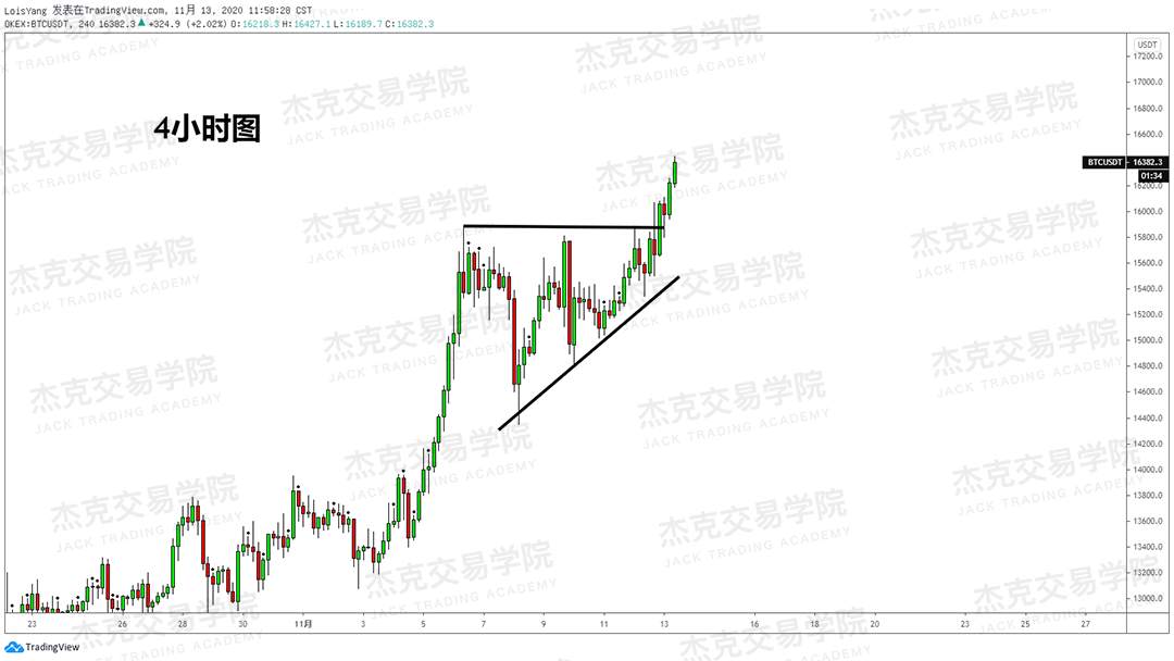[11月13日策略]黄金/原油/英镑/欧元/美日/澳元/标普/BTC/BCH