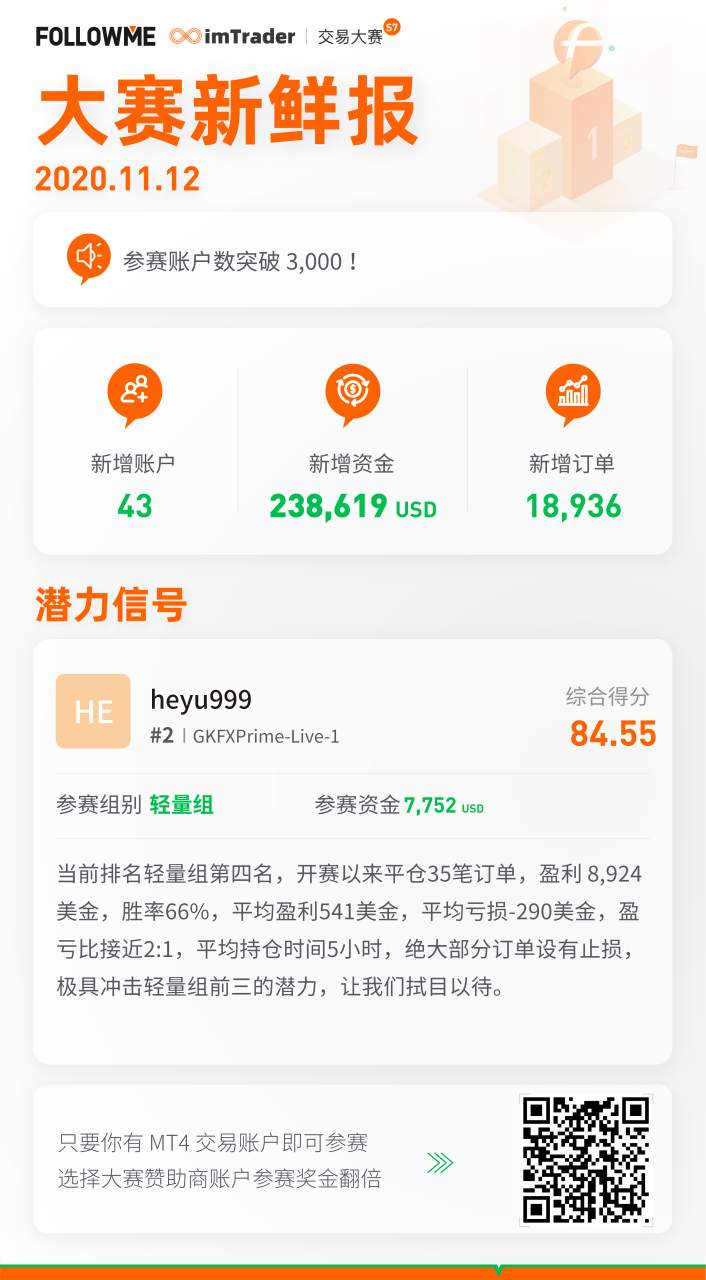 大赛新鲜报(11月12日)
