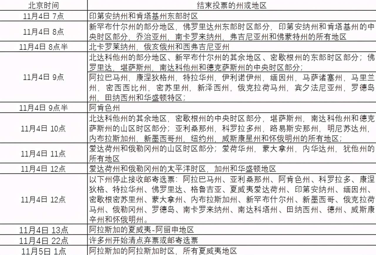 格伦外汇：邮寄选票存在纠纷隐患？选举结果恐延迟