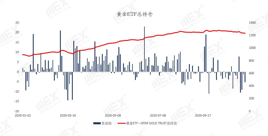 MEXGroup：每周策略2020-11-16